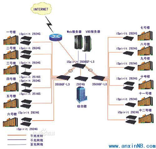 經(jīng)典綜合布線設(shè)計方案