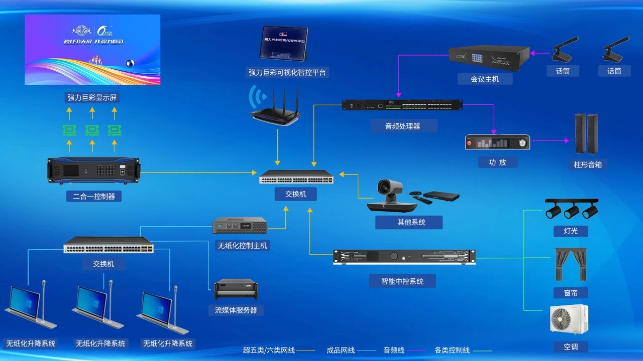 2025展商推薦丨強力巨彩智能會議解決方案丨智慧互聯，重塑會議體驗